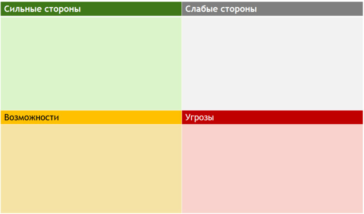 В процессе анализа заполняется вот такая таблица