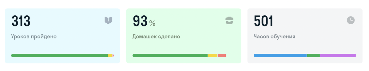 Моя статистика за всё время (всё зависит от того какой темп вы выберете сами)