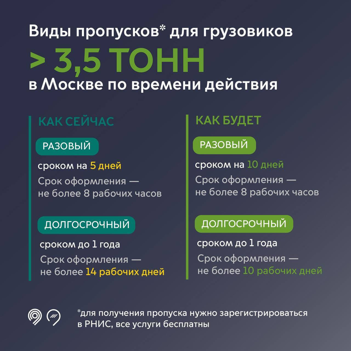 Увеличение срока разового пропуска в Москву и уменьшение срока рассмотрения  годового | PUSKPRO.RU | Дзен