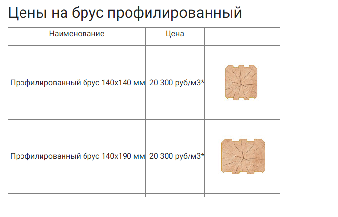 Цена бруса на 2022 год