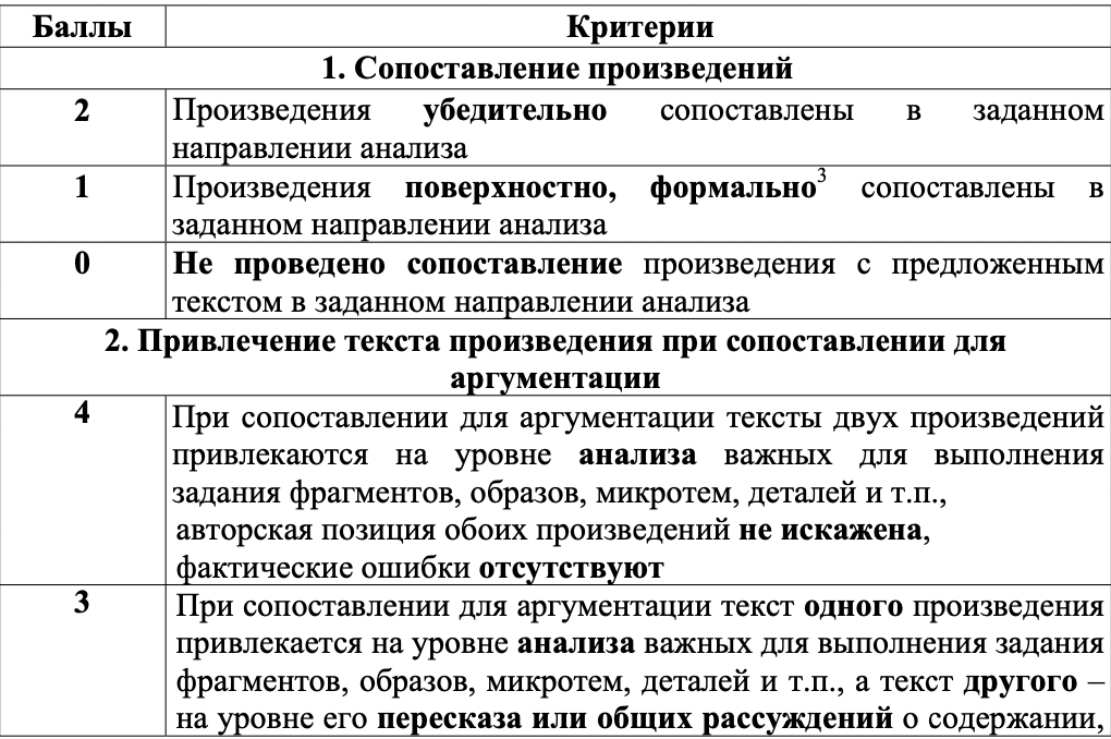 Произведения для огэ по русскому