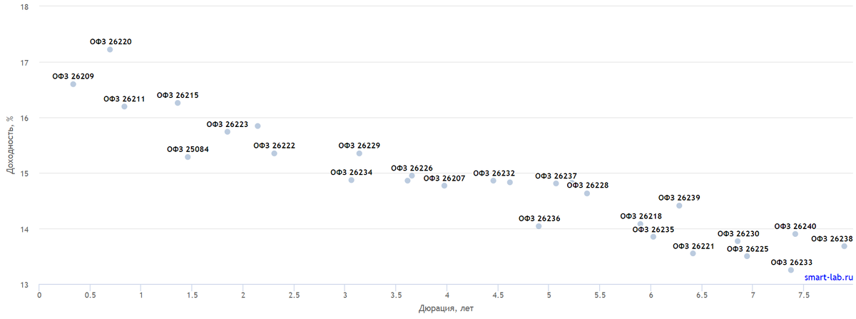 С сайта smart-lab.ru