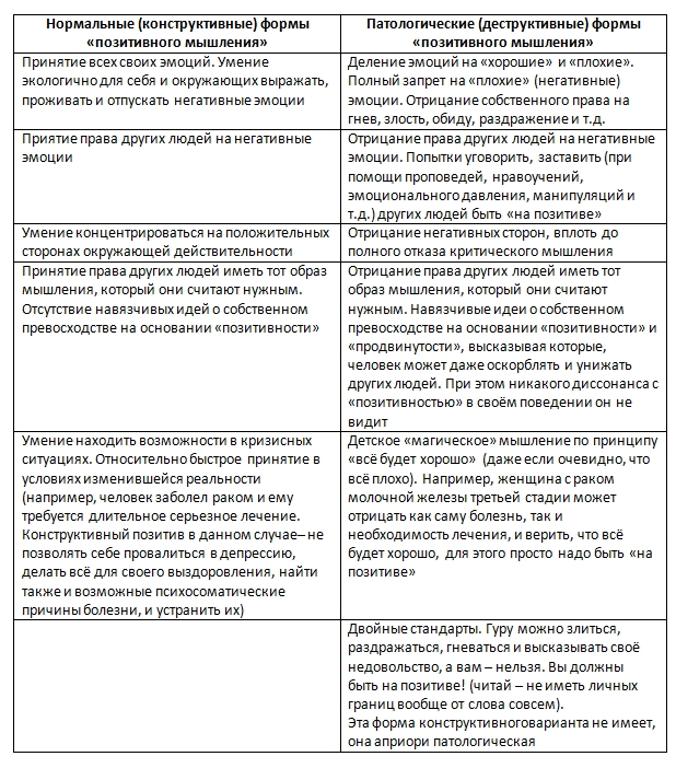 Пожелания добра и пожелания зла