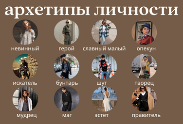 Архетипы личности