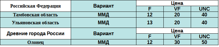 Таблица выпуска биматаллических монет 2017 года