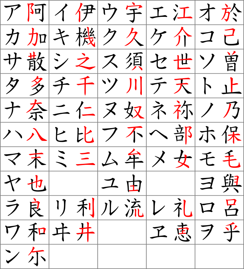 Японская Азбука катакана. Японские иероглифы Азбука катакана. Японский язык. Азбука катакана. Китайский алфавит хирагана.