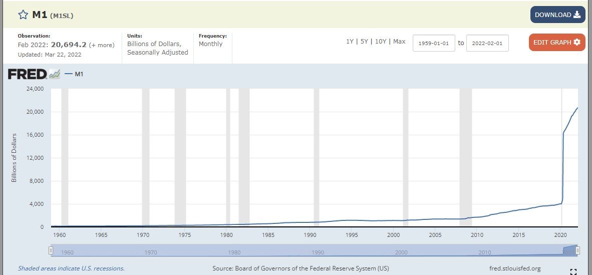 Скриншот с сайта ФРС США