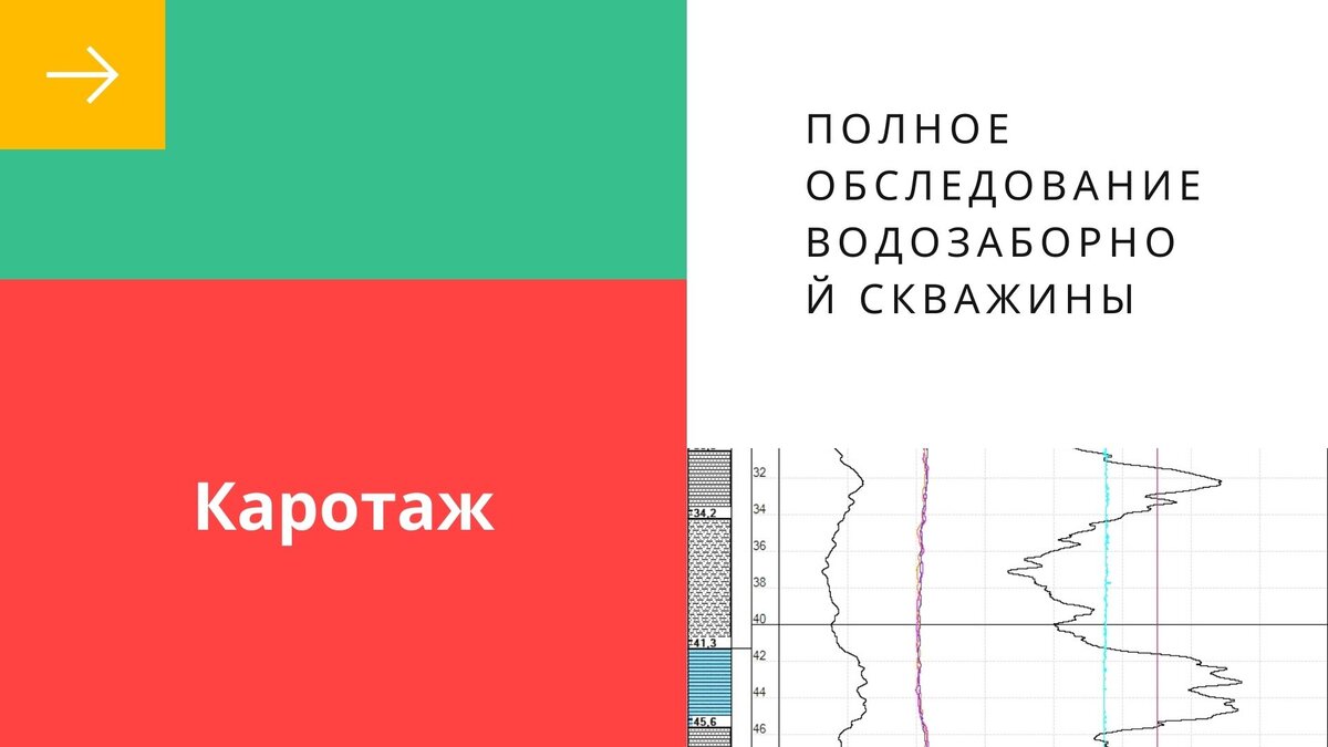 Скважины на воду: выбор сезона; каротаж; эксплуатация зимой без кессона |  Бурение на воду | Дзен