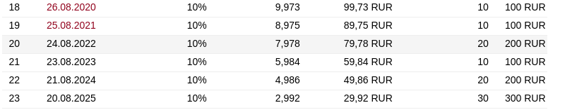 график ближайших платежей по ОФЗ 46011