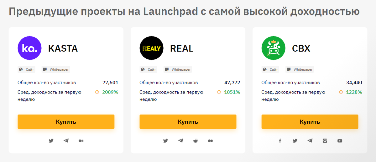 Средняя доходность монеты KASTA за первую неделю торгов 2089 %, биржа Bybit