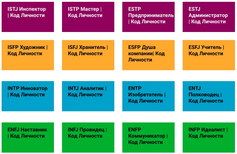 16 типов личности по MBTI