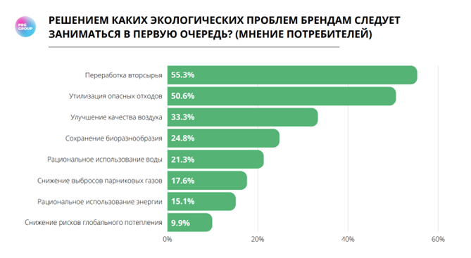 Есть ли спрос на картины