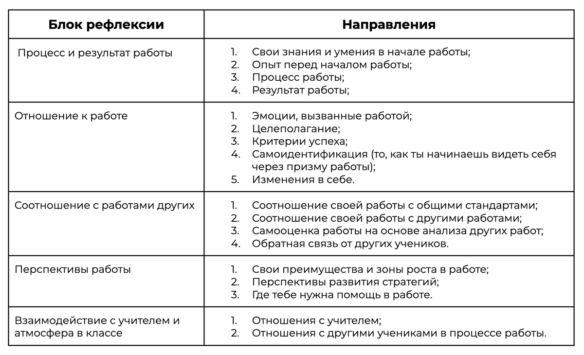 § 4. Методы стимулирования и мотивации деятельности и поведения личности