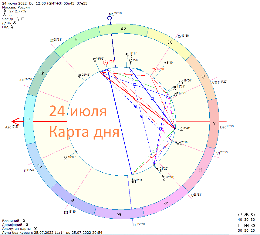 Карта дня
