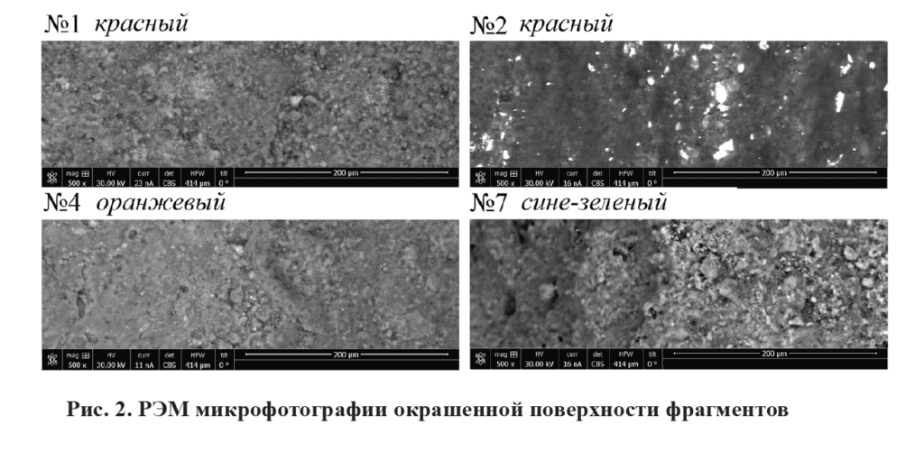 Электронные микрофотографии фресок. Рис. из обсуждаемой статьи