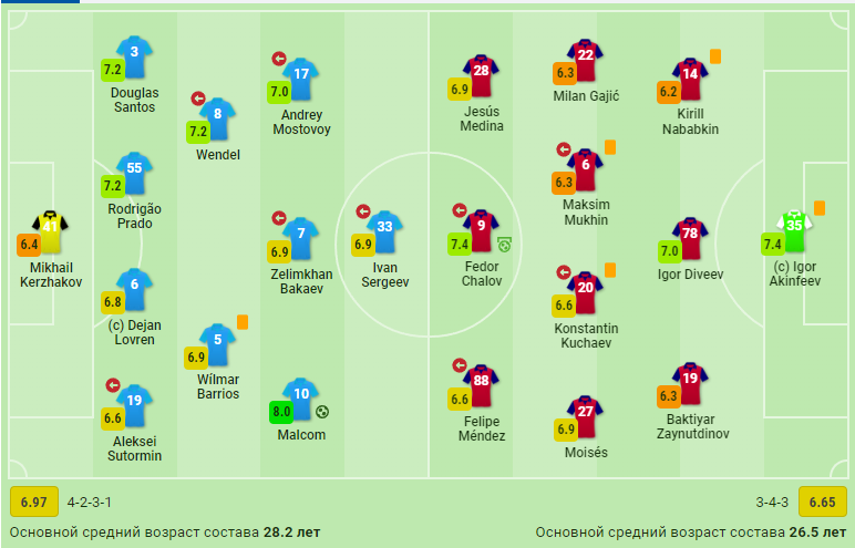 Александр Бубнов высказался и сделал ряд заявлений после матча «Зенит» - ЦСКА