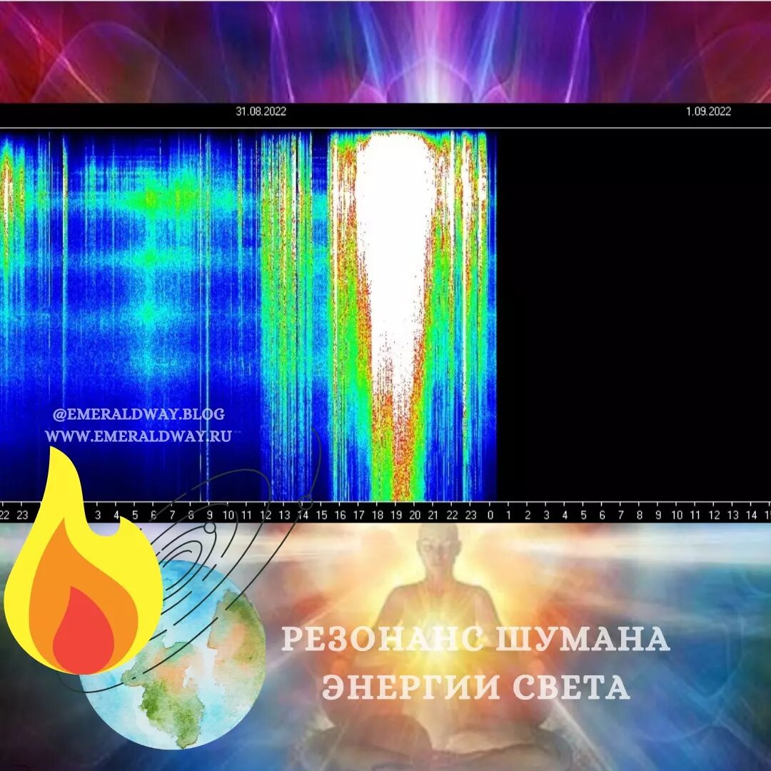 частота резонанса шумана. шумановские частоты. частота шумана томский университет. частота шумана университет. резонанс шумана томский.