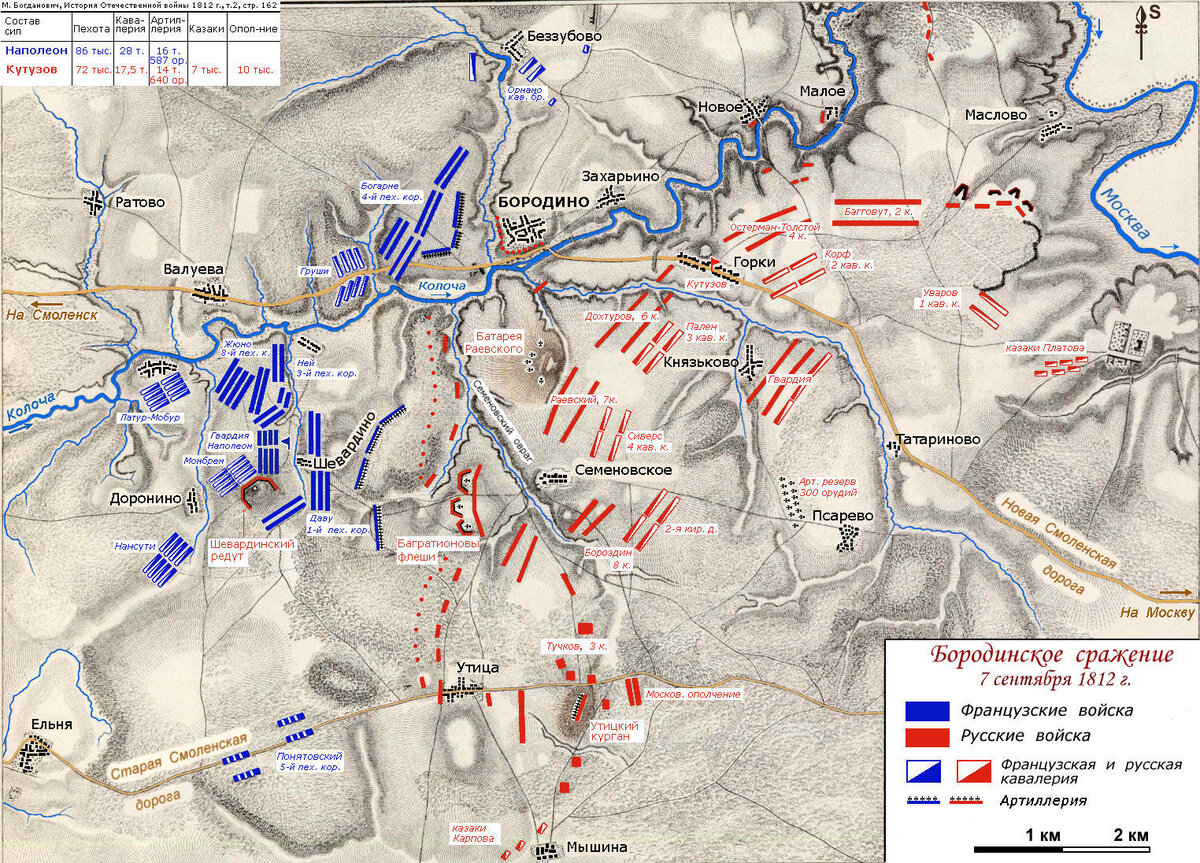 Битва при бородино 1812 карта