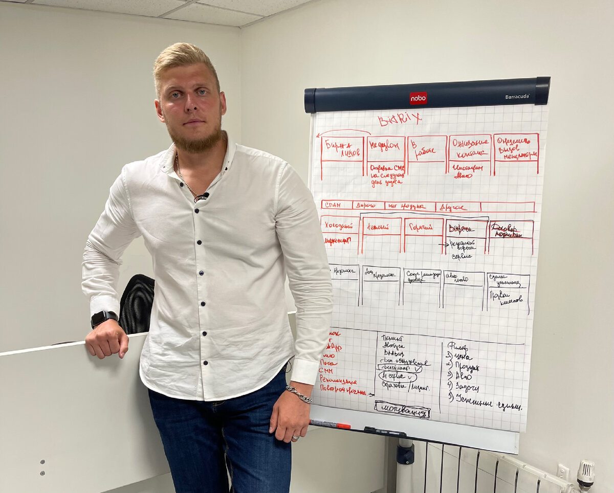 Провожу обучение по CRM BITRIX24