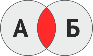 Рисунок 1: Образ внутреннего соединения