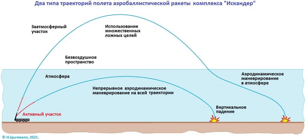 Как сделать тетиву для лука: какие материалы и инструменты использовать