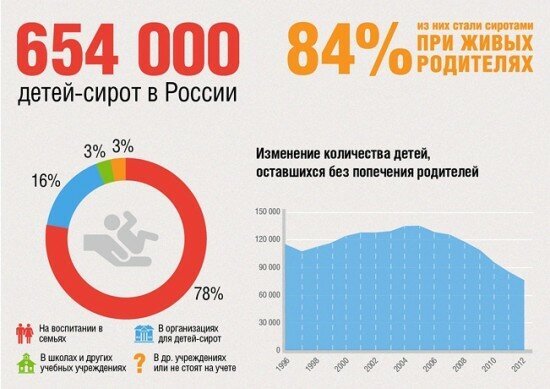  Ужасная статистика - не правда ли? .