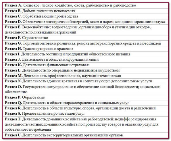 Справочник ОКВЭД на 2023 год.