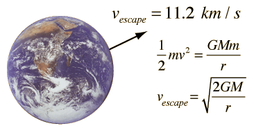 Credit: hyperphysics.phy-astr.gsu.edu