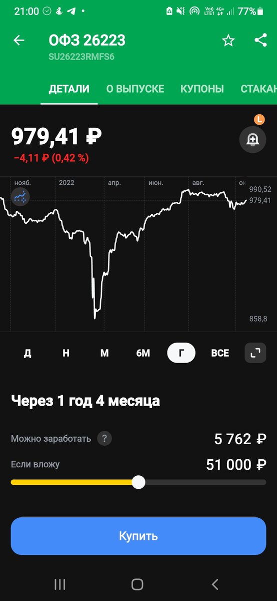 ОФЗ 26223 в Тинькофф инвестициях