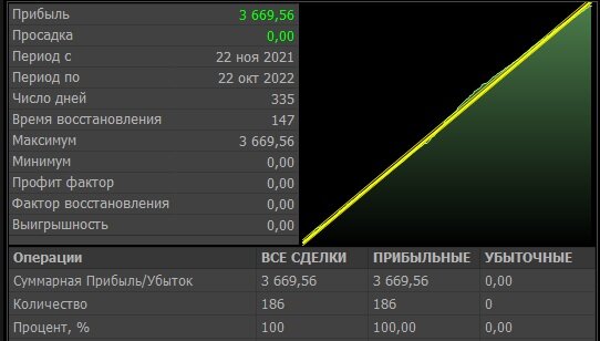 Сбербанк