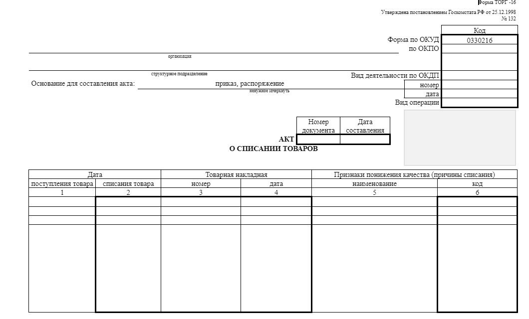 Списание товара торг 16. Торг 16 образец. Торг-16 акт о списании товаров. Образец акта торг 16. Акт о просроченной продукции.