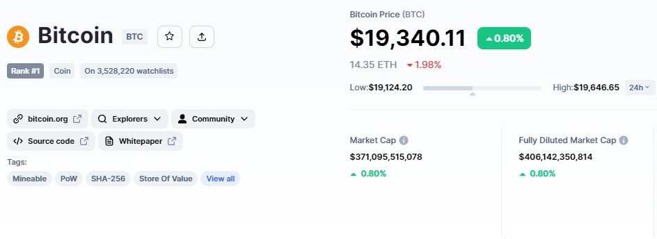 Цена биткоина и токеномика - Источник: coinmarketcap