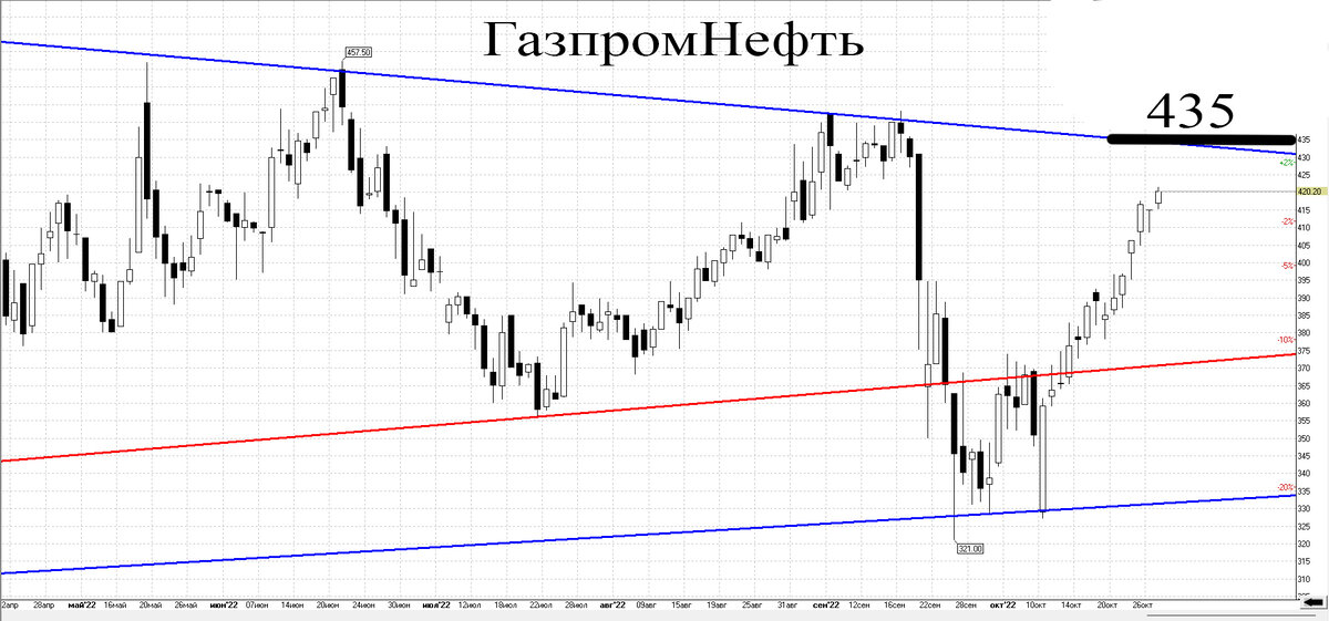 Китайский график работы