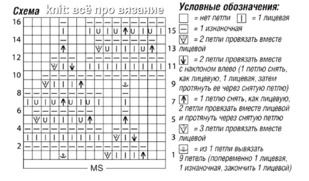 Схема уора 3