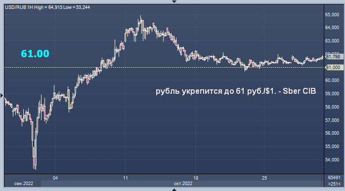 Курс на 15.08 2024. Курс рубля. Курс доллара к рублю. Курс доллара прогноз. Курс рубля к доллару.