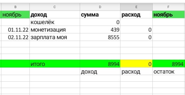 Таблица автора