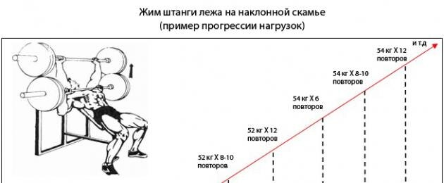 Взято с put-sily.ru