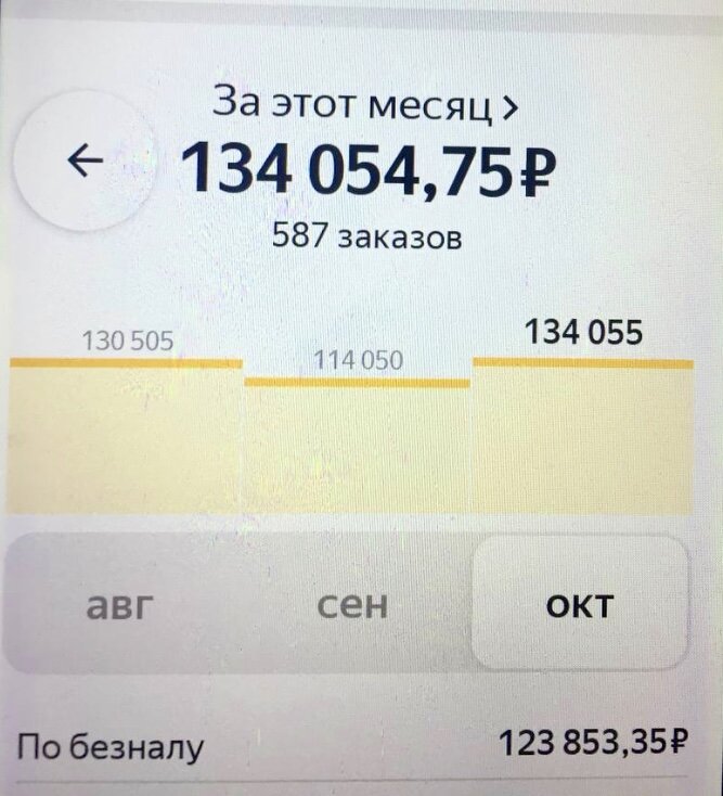 Дневник трат: сколько получает и тратит водитель «Эконома» из Краснодарского края