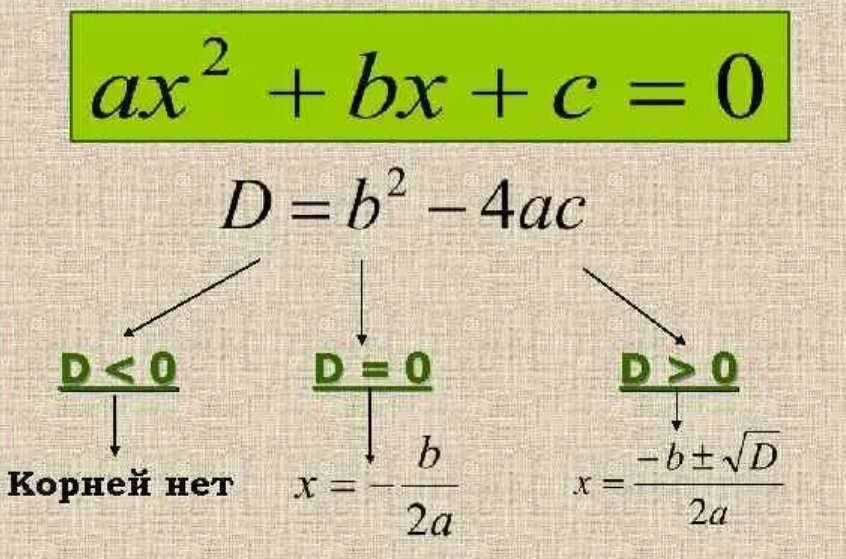 Решение уравнения по фото математика. Квадратное уравнение. Решение квадратных уравнений. Квадратные уравнения картинки. Квадратные уравнения рисунок.