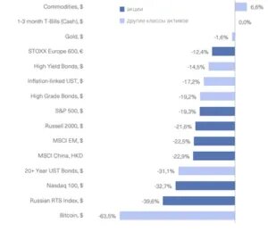 Данные Investing.com