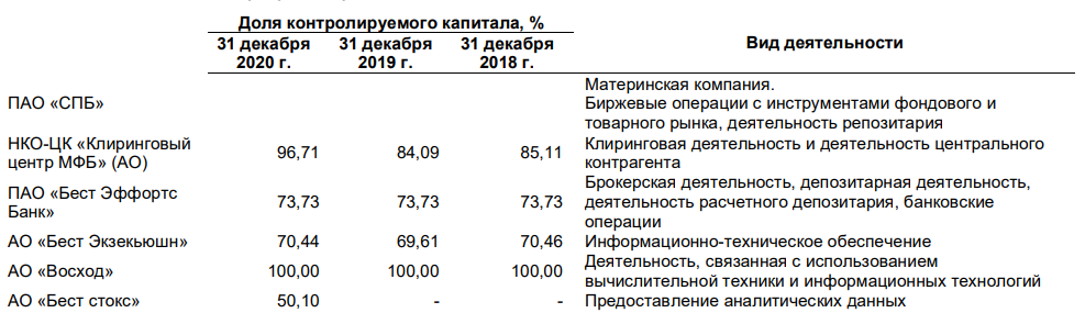 Акции иностранных компаний на спб