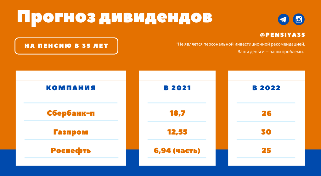 На всякий случай. Здесь указаны рубли, а не проценты.