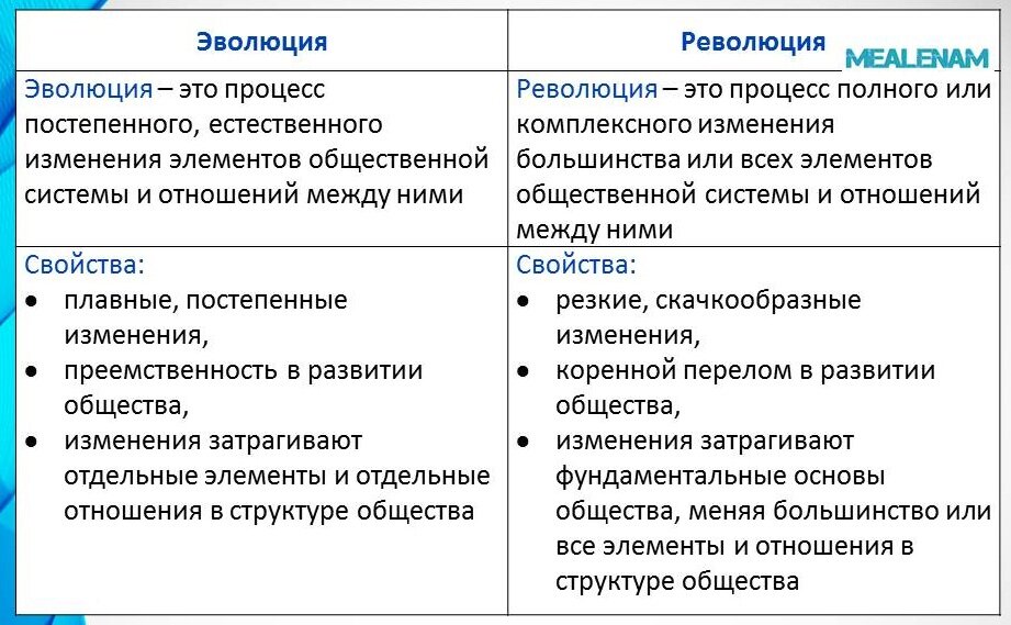 Прогресс и регресс: взаимосвязь между сферами общественной жизни