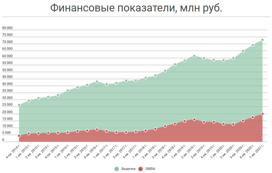 Сегежа акции прогноз. Сегежа выплата дивидендов 2022. Сегежа дивиденды. Сегежа выплаты дивидендов. Акции Сегежа групп график