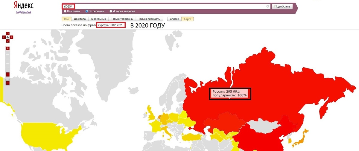 УРФУ 2020 г.