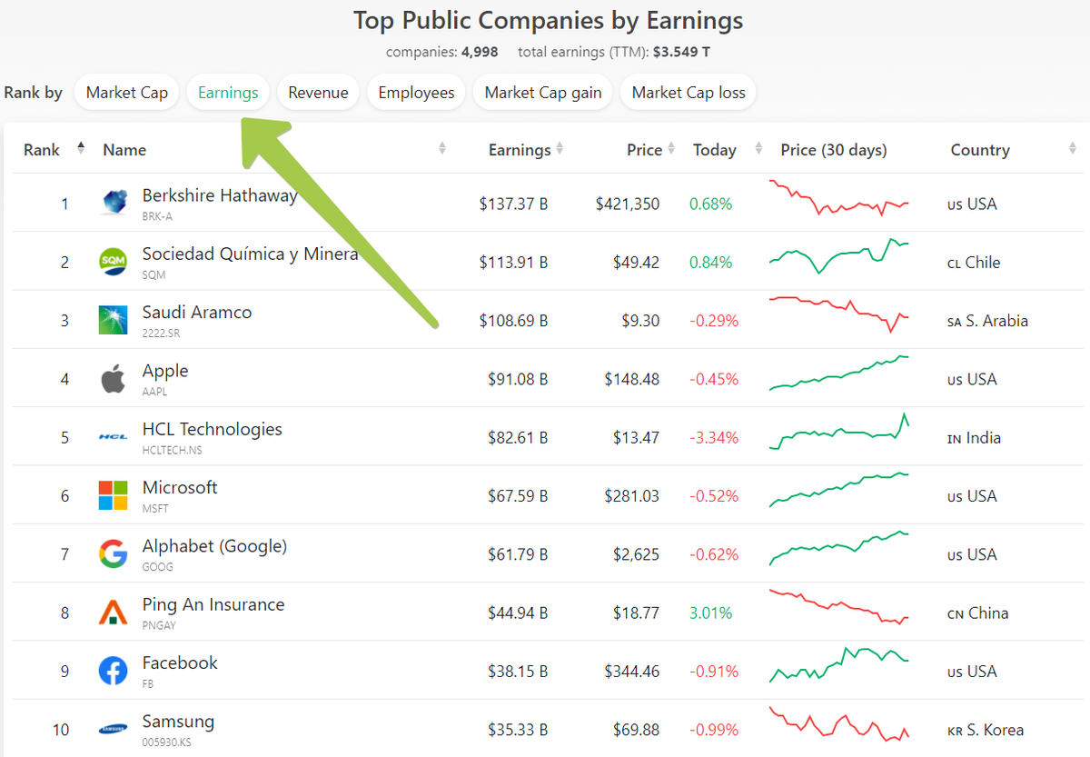 Earnings