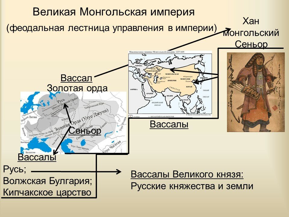 Распад монгольской. Золотая Орда и монгольская Империя. Великая монгольская Империя. Территория монгольской империи. Площадь монгольской империи.