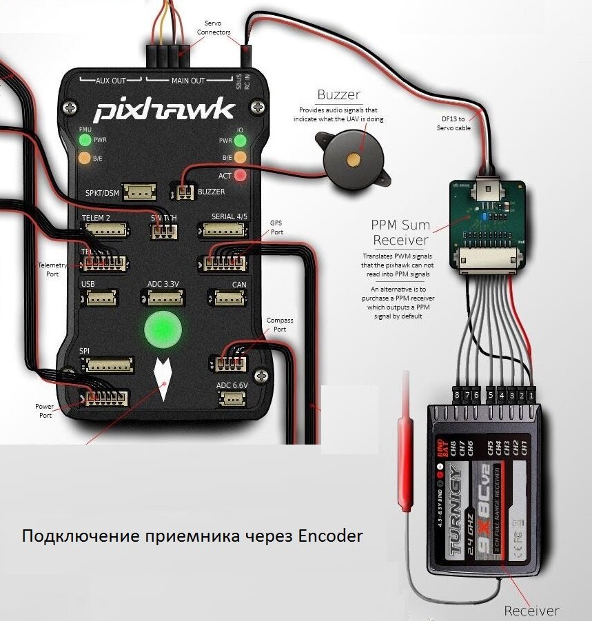 Подключение приемника к Pixhawk