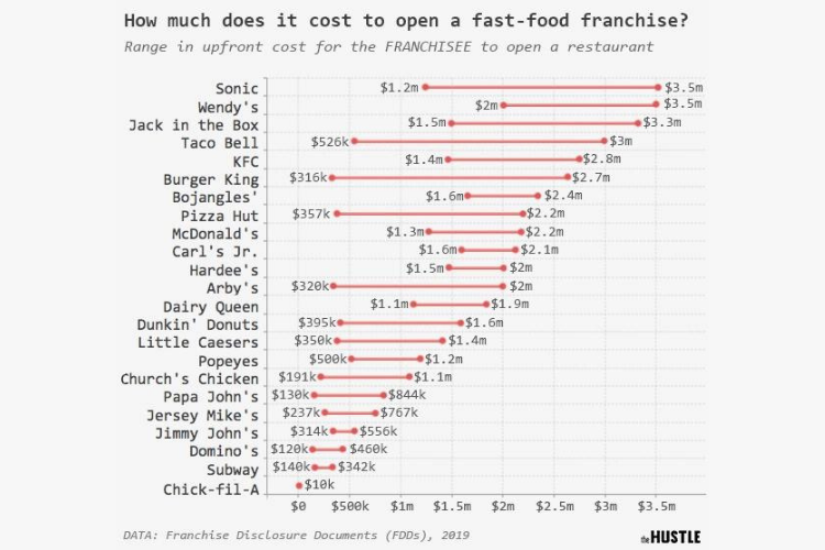 Источник: thehustle.co
 