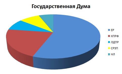 Выбор страны